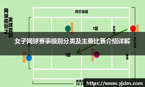 女子网球赛事级别分类及主要比赛介绍详解